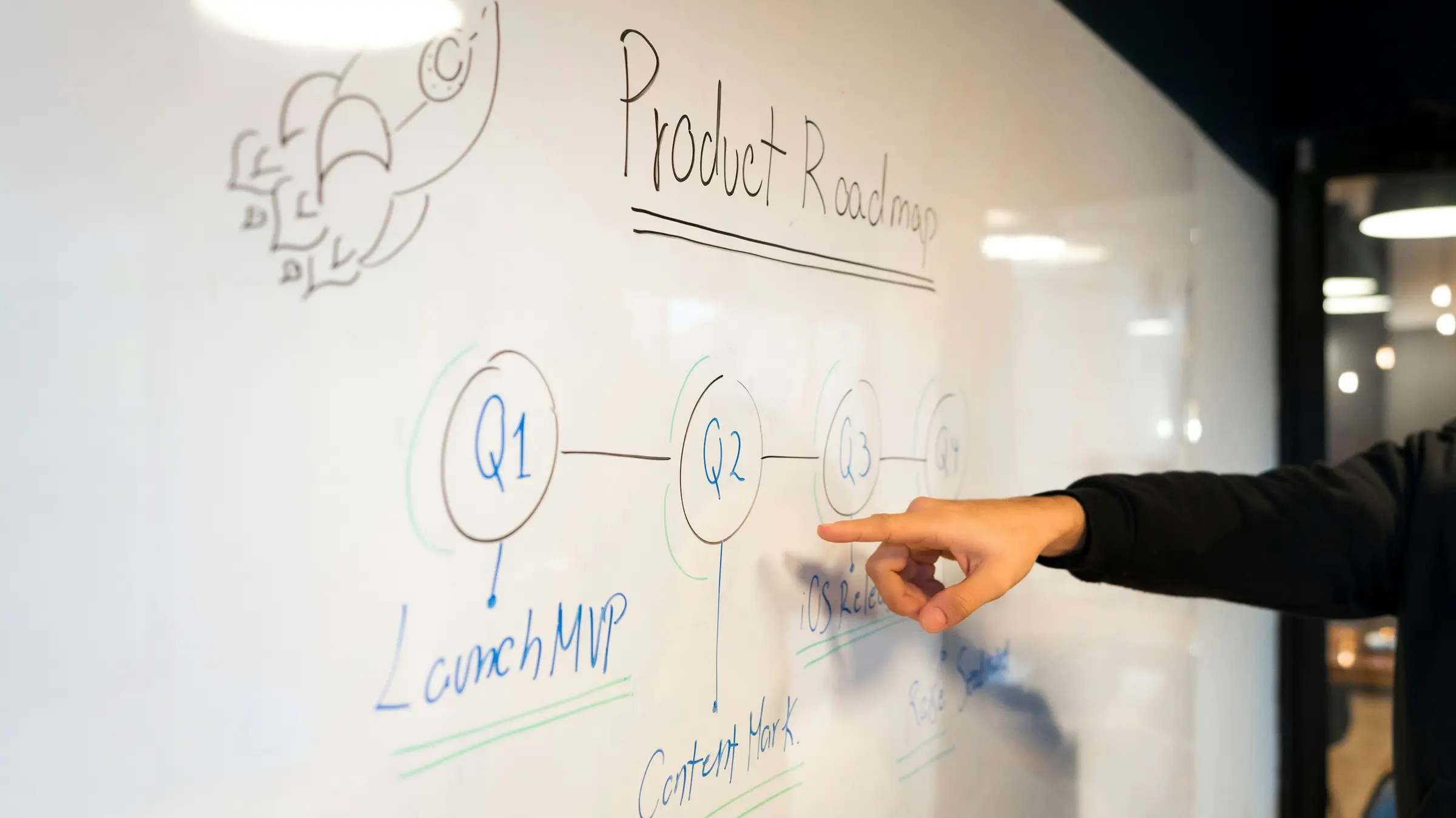 Product roadmap on a whiteboard with a Launch MVP milestone